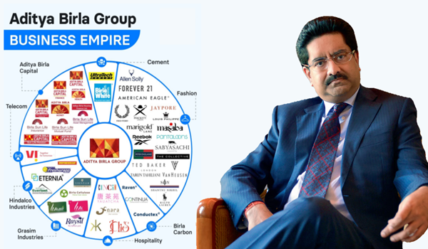 Heritage photos and timeline of the Aditya Birla Group's business evolution.